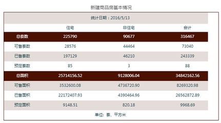 南昌房产成交量查询,南昌房产成交量查询系统