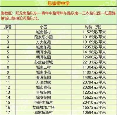南通市区最好的学区房,南通哪个学区好