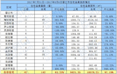 泉州房屋备案价查询,泉州房管局备案价查询