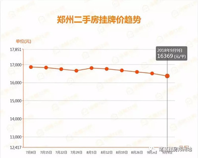 2021年河南郑州二手房价格,郑州房价2020二手房