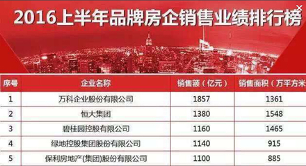 石家庄恒大开发的楼盘,石家庄恒大新盘