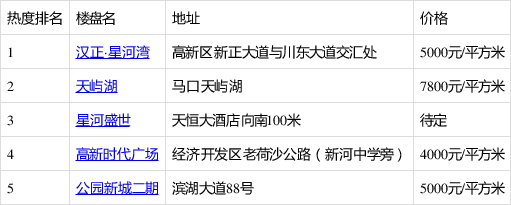 汉川新开的楼盘,汉川新开的楼盘叫什么