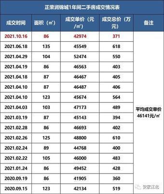 南京房产税怎么退,南京房产契税怎么退