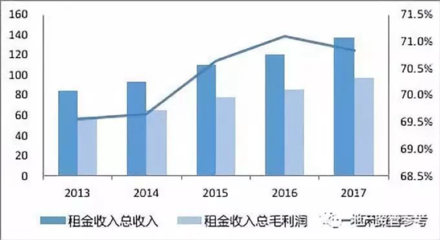 北辰实业跟北辰集团,北辰实业跟北辰集团的关系