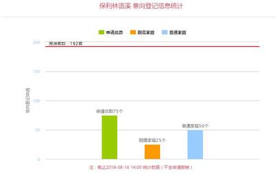 西安保利林语溪的问题,浐灞保利林语溪