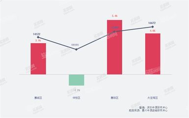 惠阳区房价新楼盘,惠阳区房价新楼盘排名
