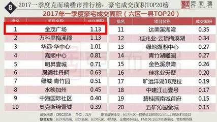 长沙金茂府是豪宅吗,长沙金茂府真实入住感受