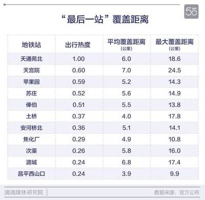 北京土桥房价,通州区土桥房价多少一平米