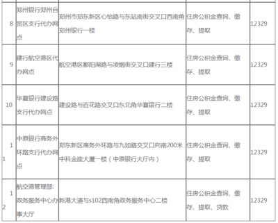 郑州公积金各网点电话和地址,郑州公积金各网点电话和地址查询