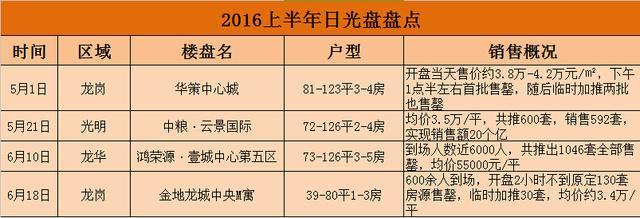 半岛城邦复式户型,半岛城邦复式户型图大全