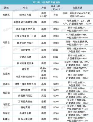 南昌房产局最新政策,南昌房产局最新政策查询
