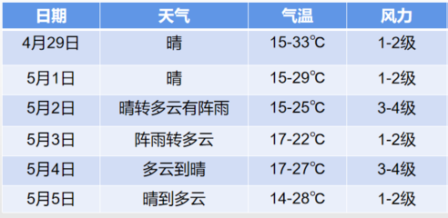 十堰天气预报下载,十堰天气预测