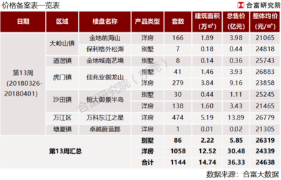 房源价格东莞,东莞房价官方指导价