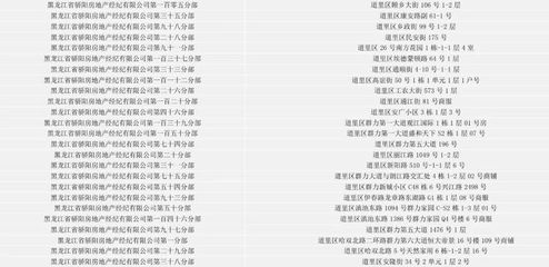 哈尔滨房地产中介公司,哈尔滨房地产中介公司排名