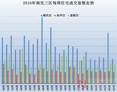 南充顺庆区租房,南充顺庆区租房子二室整租