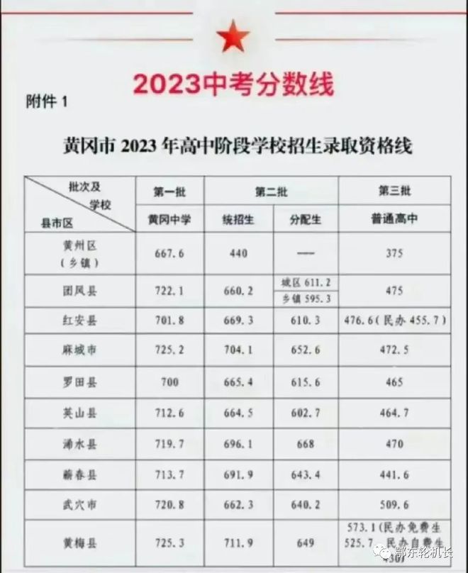 黄冈高中升学率,黄冈中学高考升学率
