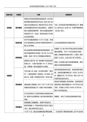 昆明网签备案查询,昆明在售商品房网签查询