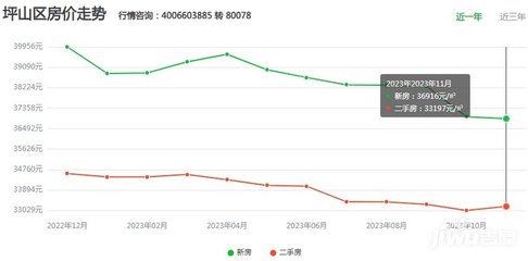 深圳坪山二手房信息网,深圳坪山二手房出售信息