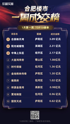 合肥大富鸿学府,合肥大富鸿学府物业费