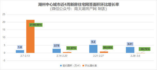 湖州房产网信息,湖州房产网信息网