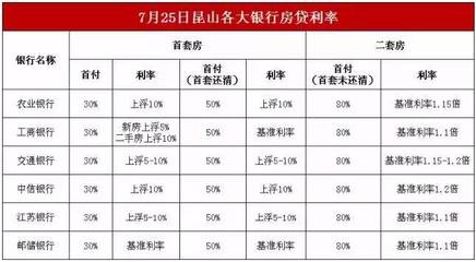 58昆山二手房出售,昆山二手房出售信息网