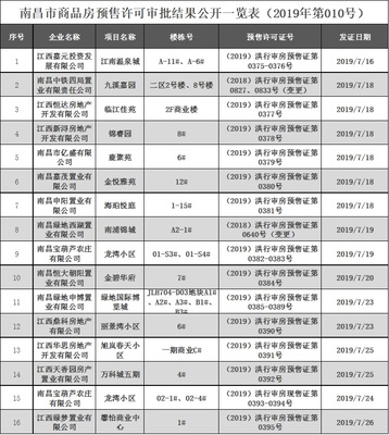 南昌房产局各楼盘成交量,2020年南昌市楼盘成交排行榜