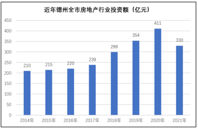2020年房地产投资额,2020房地产投资总额
