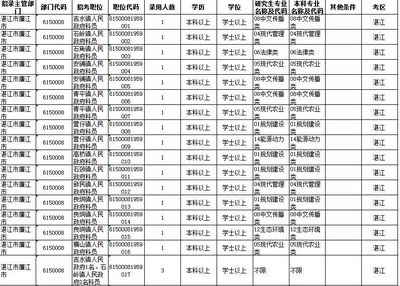 广东招聘信息最新招聘,广东招聘信息最新招聘2021