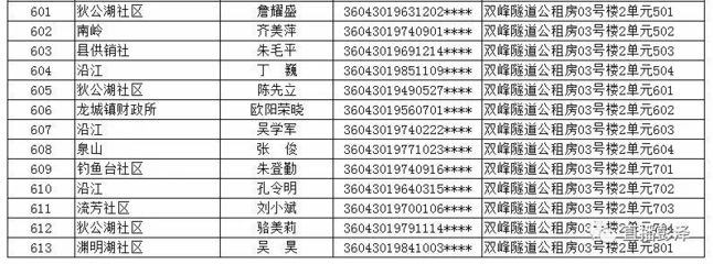 九江市公租房网上在线报名平台,九江市公租房在线报名平台官网登录