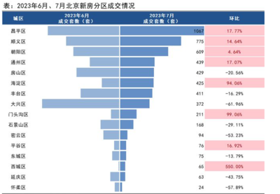 怀柔在售新楼盘,怀柔房价新楼盘