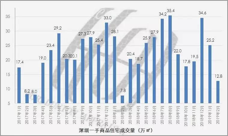 房价收入比最新数据,房价收入比走势