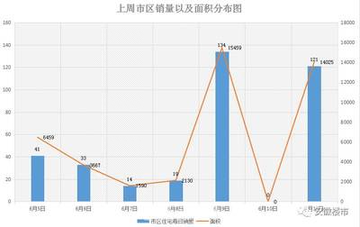 安庆房价将全面下跌最新,安庆房价跌幅全省第一