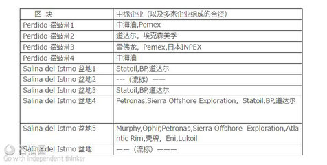 中海油招标采购网,中海油招标网官网