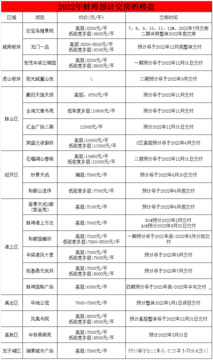 万达三期什么时候交房,万达二期什么时候交房