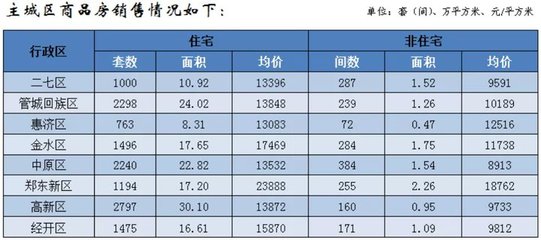 郑州一环房价多少钱一平米,郑州一环是哪个区