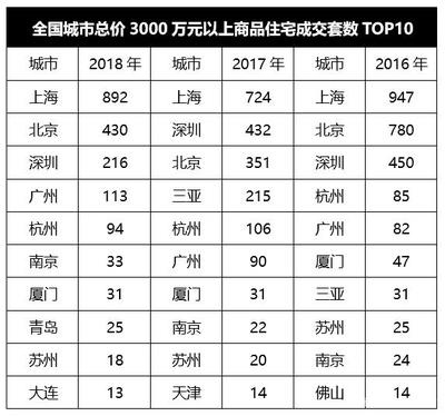 富裕房屋中介,富裕房屋中介电话