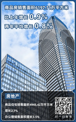 重庆房地产最新消息今日,重庆房地产新闻头条