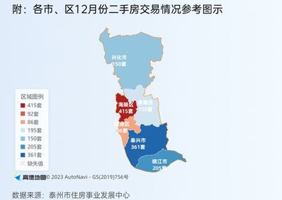 泰州高港二手房出售,泰州高港二手房价