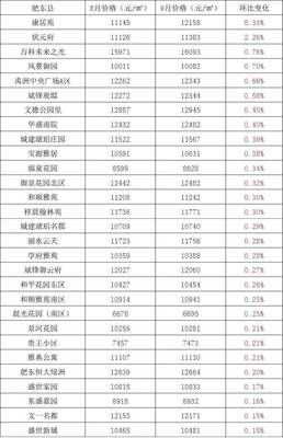 合肥万科待遇怎么样,合肥万科工作怎么样