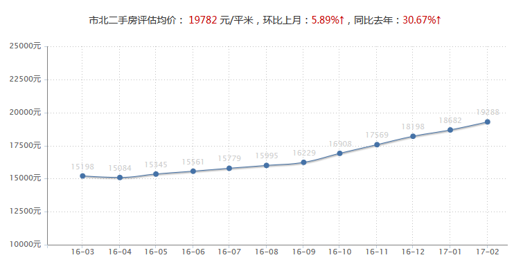 市北二手房最新价,市北个人二手房出售急售