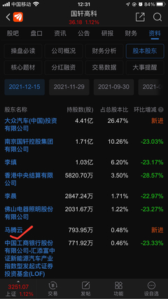 国轩高科股吧,国轩高科股吧最新消息
