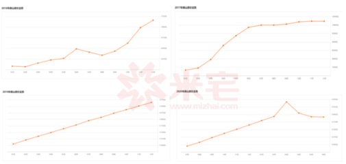 关于预测5年后佛山房价的信息