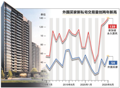 现房销售和期房销售区别,期房销售和现房销售哪个更合理