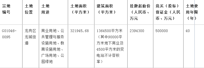 深圳酒店公寓转让,深圳住宿转让