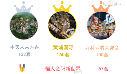 目前贵阳未来方舟房价,目前贵阳未来方舟房价多少