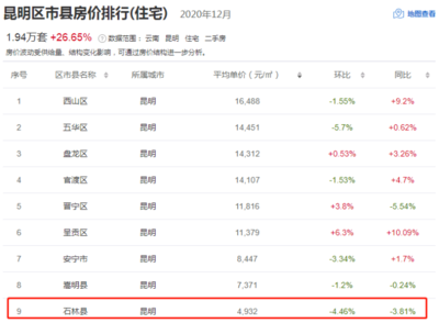 嵩明房价现在是多少一平方,嵩明房价多少钱一个平方