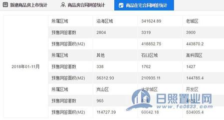 商品房不能网签是啥意思,商品房不能网签怎么回事