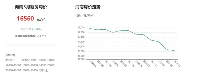 百度房产房价走势,百度最新楼市情况