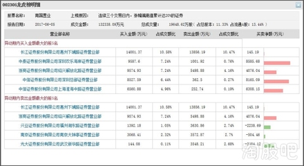 南国置业股票千股千评,南国置业股票走势
