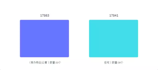 成华区北湖国际城,成华区北湖国际城二期房价